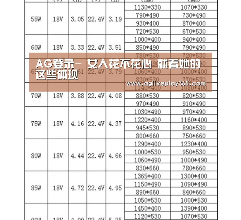 AG登录-
女人花不花心 就看她的这些体现(图5) AG亚洲