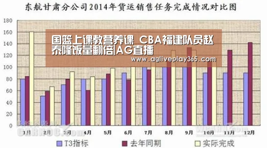 国篮上课教营养课 CBA福建队员赵泰隆饭量翻倍|AG直播(图1) AG滚球